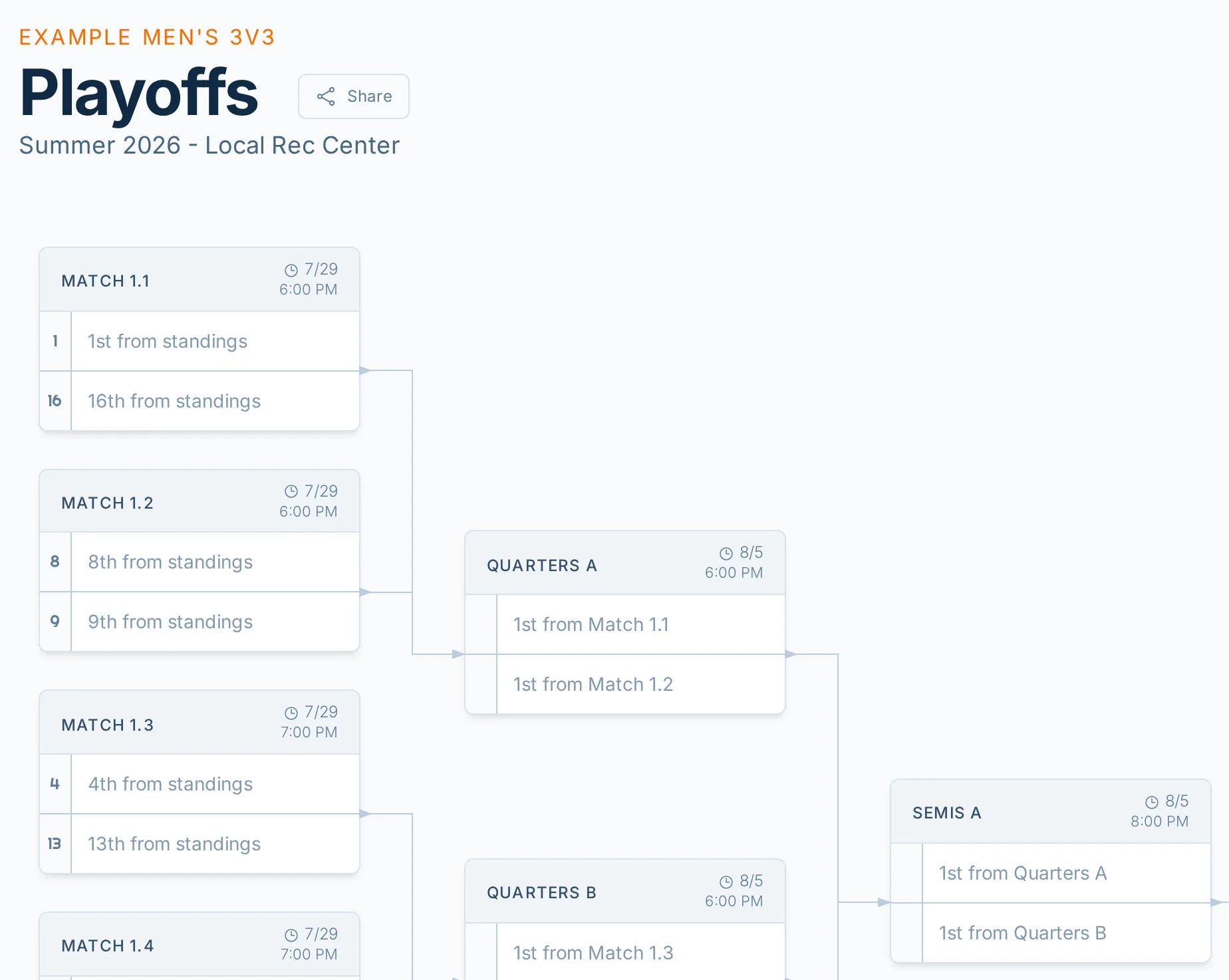 Playoff bracket page in hoops.love, a basketball playoff bracket and score reporting app