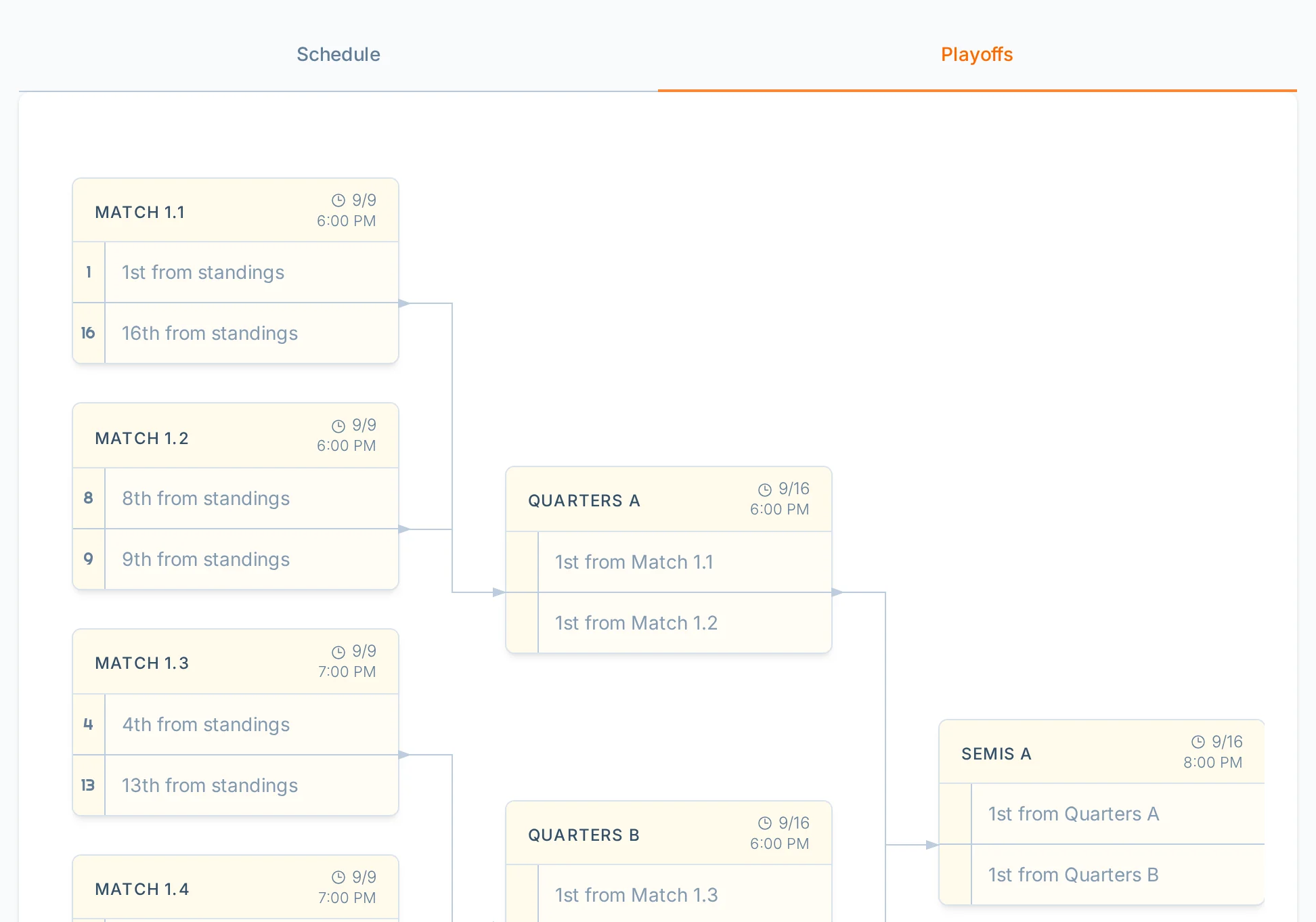 Playoffs tab during schedule review in hoops.love, a basketball schedule approval screen for league managers