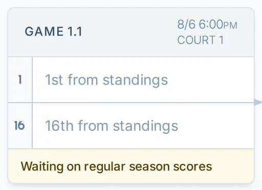 Waiting on regular season scores message on a hoops.love playoff bracket for a basketball league